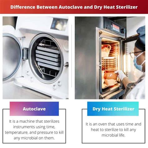 diff between autoclave and sterilizer|dry heat sterilizer vs autoclave.